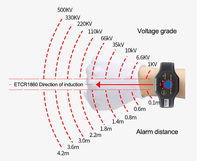 High voltage tester voltage level and alarm distance