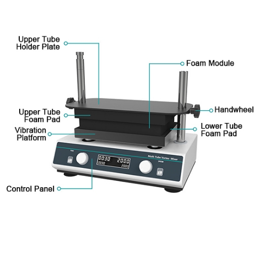 Multi-Tube Vortex Mixer | sisco.com