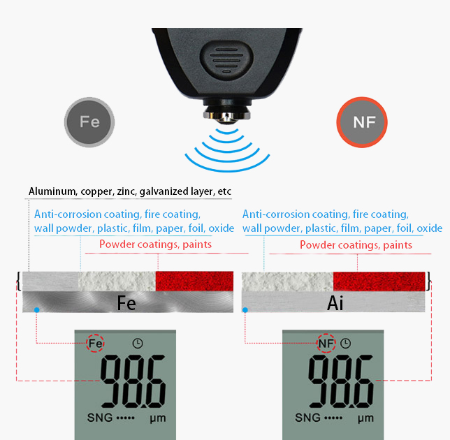 0-1300 um digital coating thickness gauge detail