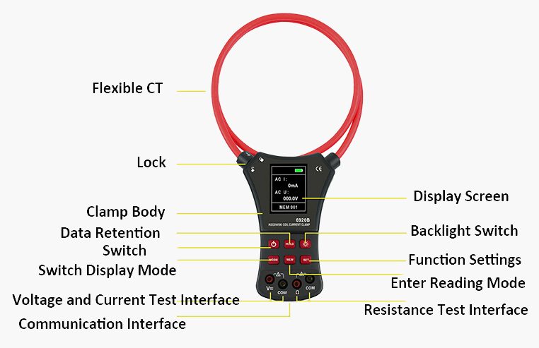 Flexible clamp meter detail