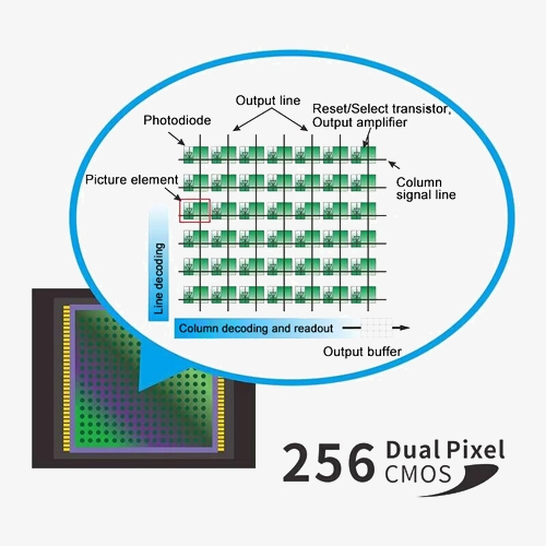 Portable spectrophotometer detectors