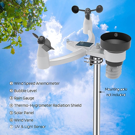 7 in 1 outdoor weather station detail