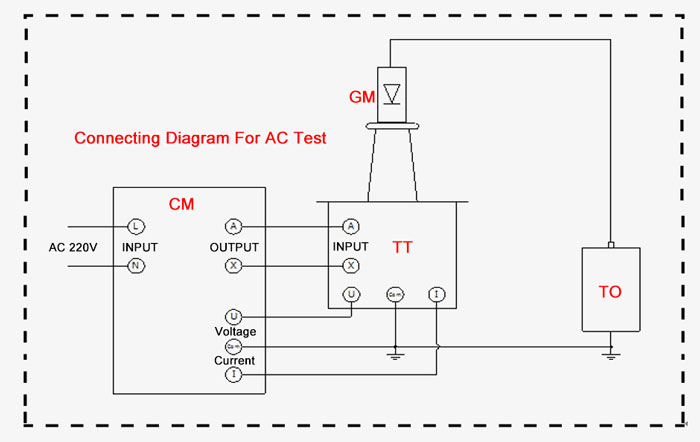AC test wiring diagram