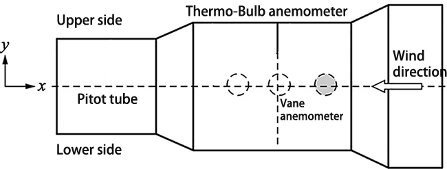 Anemometer working principle