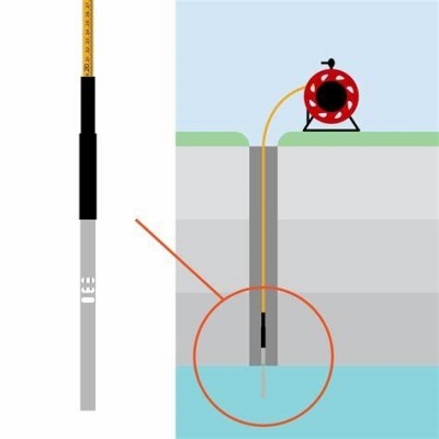 Correct operation method of well water level meter
