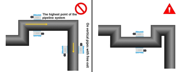 Effect of flow direction and opening view