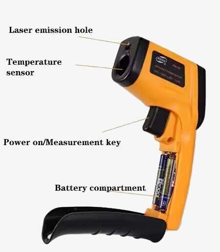 Handheld thermometer structure