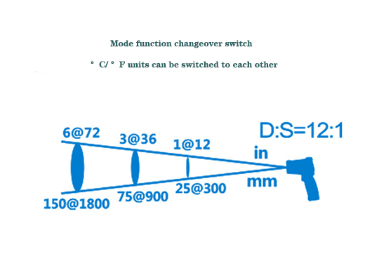 Infrared thermometer performance option