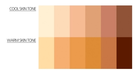 LAB test vs ita test skin color