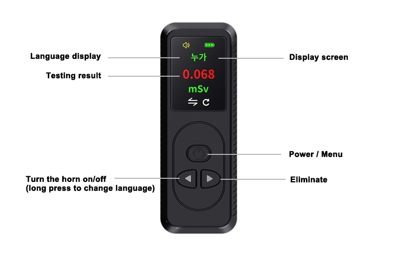 Portable nuclear radiation meter details