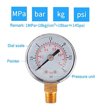 pressure gauge detail