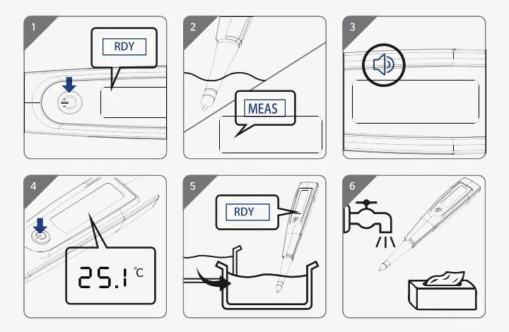 Salinity meter use instruction