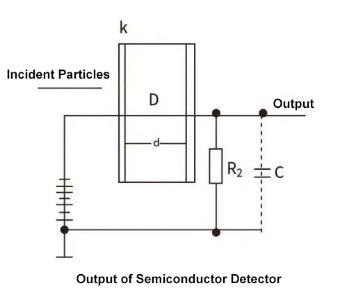 Semiconductor detector working principle