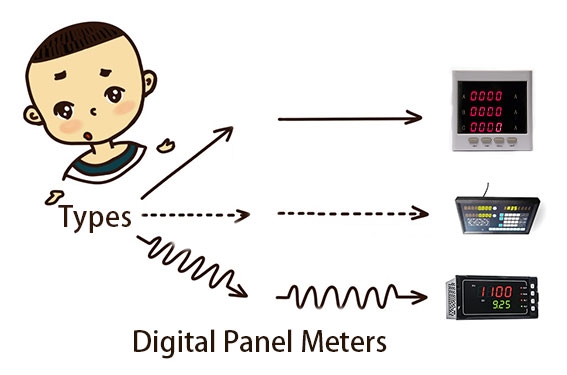 Types of digital panel meters
