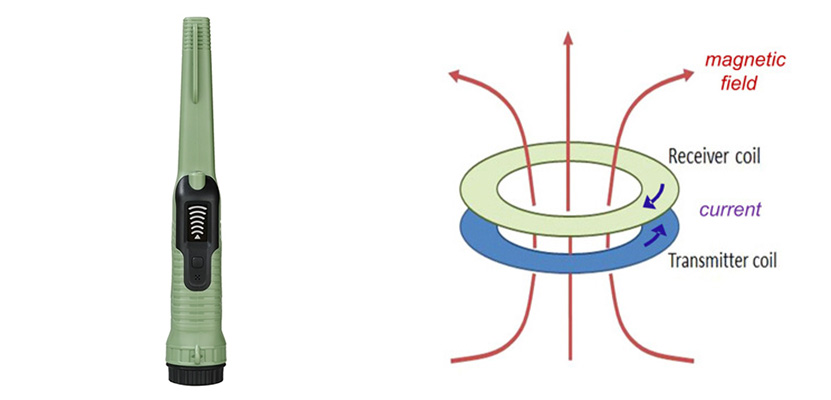 Working principle of handheld metal detector