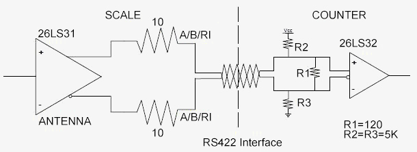 Linear scale RS422 interface