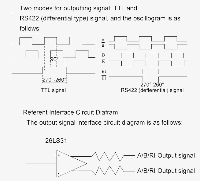 linear scale output signal