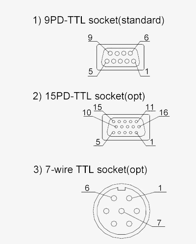 WAT linear plug type