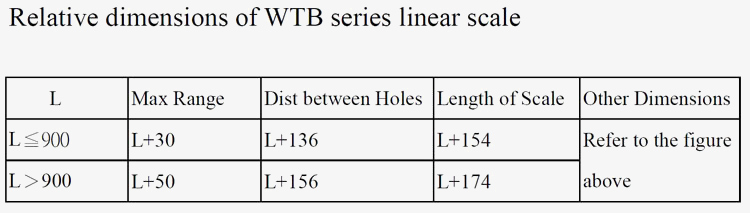 Linear scale WTB