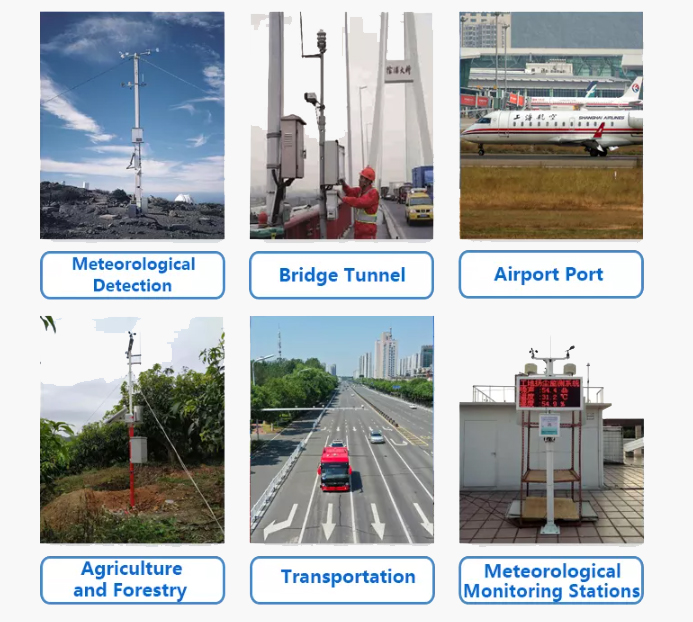 Application of anemometer for wind direction