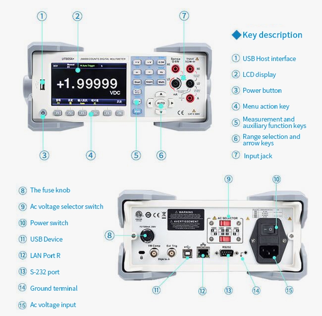 Benchtop digital multimeter display