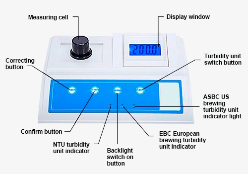 Benchtop turbidimeter details