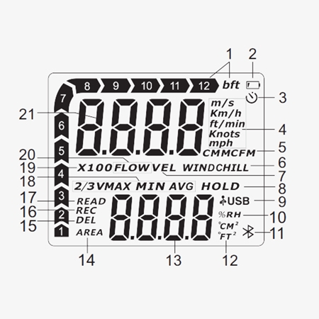 Bluetooth anemometer screen structure diagram