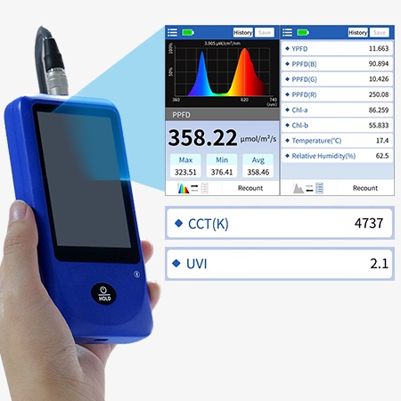 Bluetooth spectral illuminance meter supports multiple measurement parameters