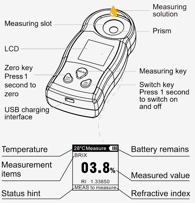 Brix refractometer details part