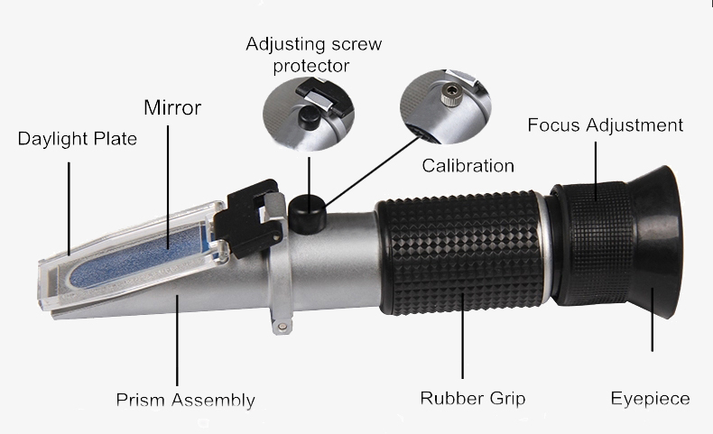 Brix refractometer structure diagram