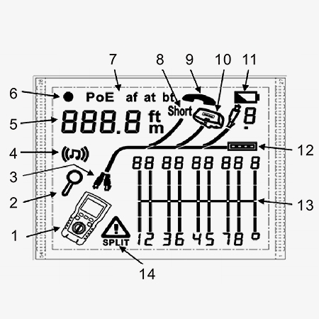 Coax cable tester dashboard structure diagram