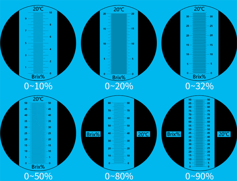 Coolant refractometer brix scale diagram