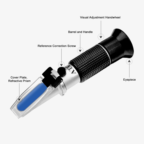 Coolant refractometer details