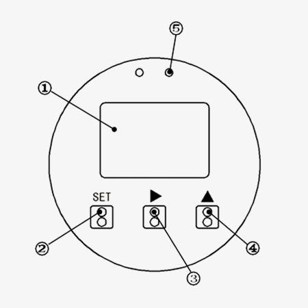 Coriolis variable area flow meter dashboard structure diagram