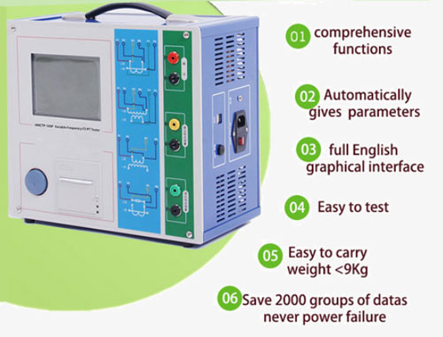 Current transformer analyzer