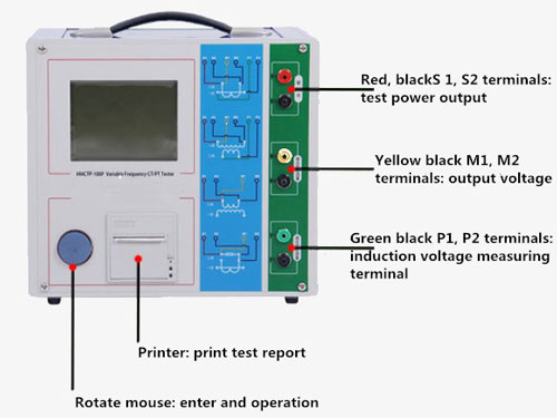 Current transformer tester