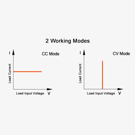 Electronic load with dual operating modes