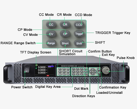 DC electronic load with multiple communication interfaces