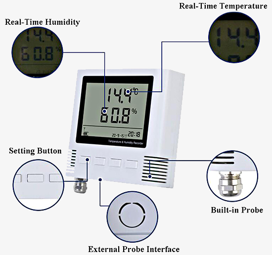 Details of digital temperature and humidity data logger