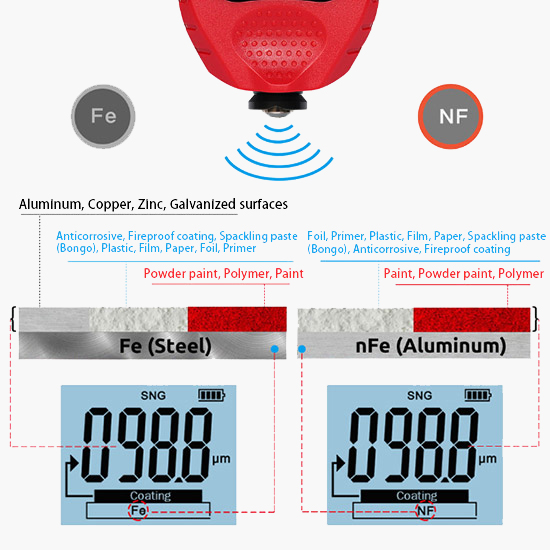 0-1500 um digital coating thickness gauge detail