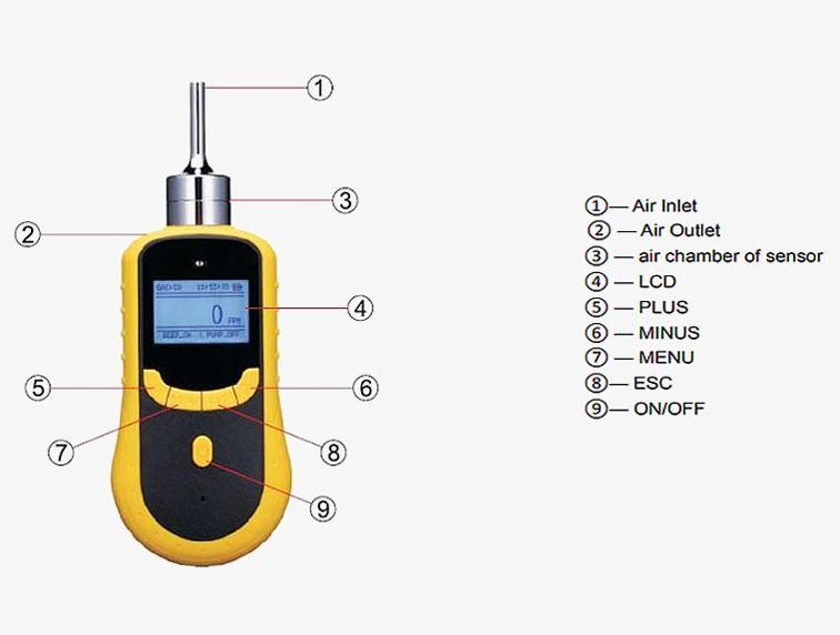 Portable NH3 gas detector details