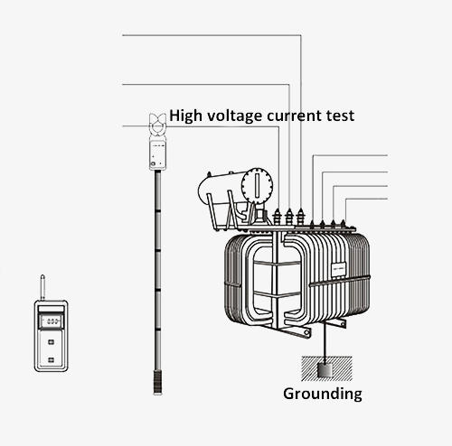 Detail of wireless AC clamp meter