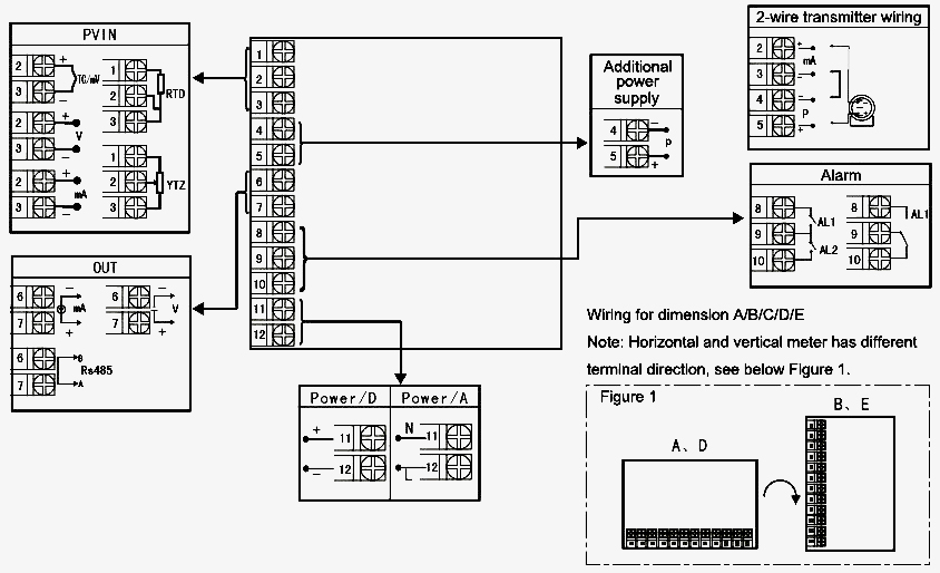 Digita panel meter dimension A/B/C/D/E wiring