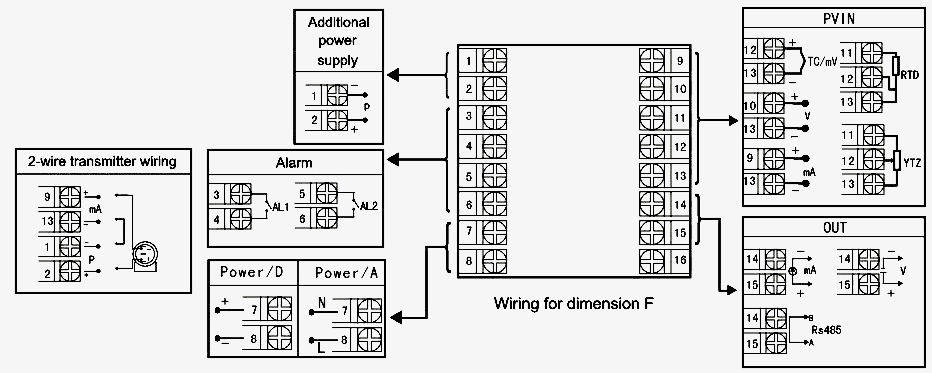 Digita panel meter dimension F wiring