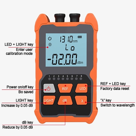 Digital cable tester structure diagram