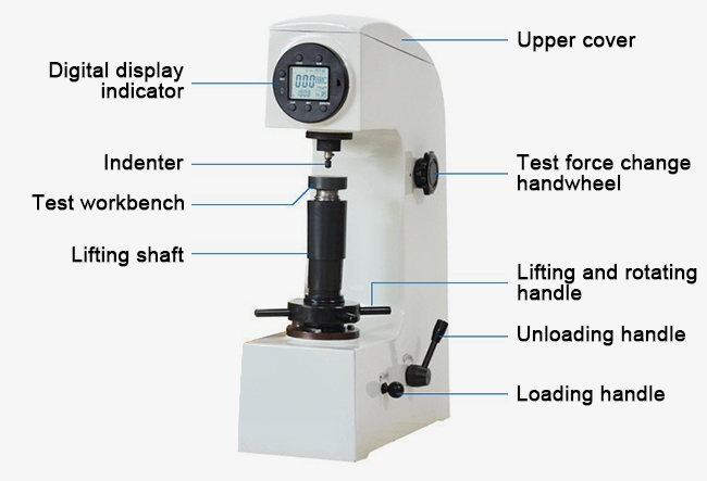Digital display manual rockwell hardness tester structure