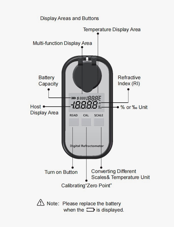 Digital handheld refractometer display and buttons