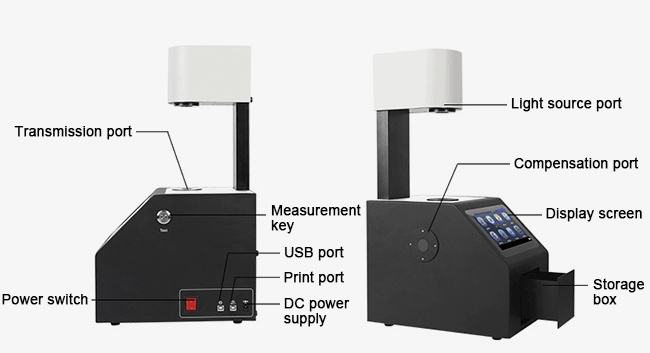 Digital haze meter structure