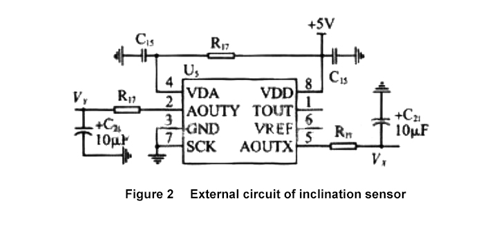 Digital inclinometer working principle figure 2