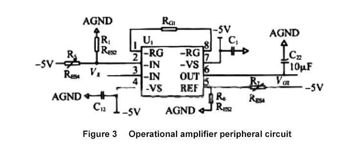 Digital inclinometer working principle figure 3